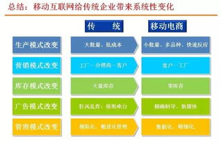 深泉揭秘丨傳統企業為什么要轉型移動電商？技術咨詢助力變革