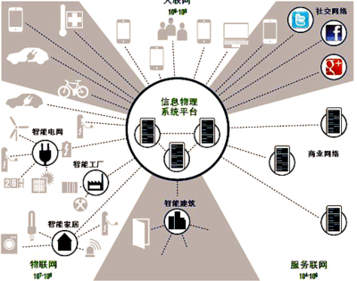 工業(yè)互聯(lián)網(wǎng) 定義、意義與數(shù)據(jù)服務(wù)