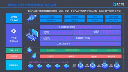德風(fēng)科技獲8000萬元A輪融資，工業(yè)互聯(lián)網(wǎng)數(shù)據(jù)服務(wù)商展現(xiàn)持續(xù)盈利能力